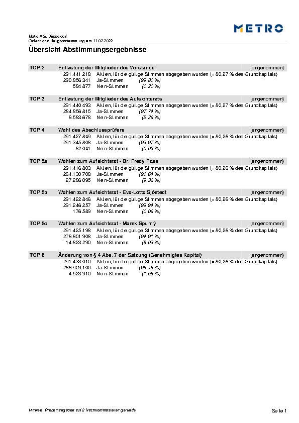 Abstimmungsergebnisse