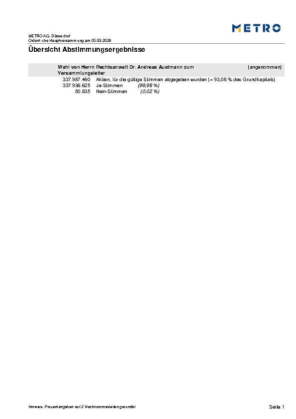 Abstimmungsergebnisse zur Hauptversammlung 2026 -  Versammlungsleiter